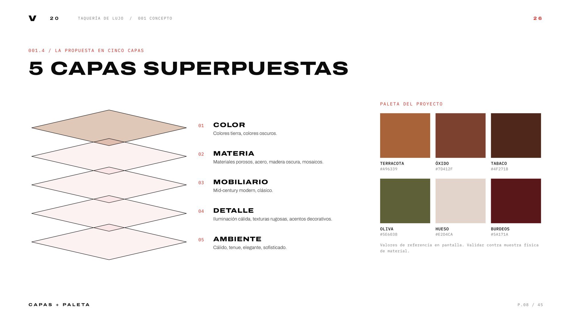 Five layers and the project palette