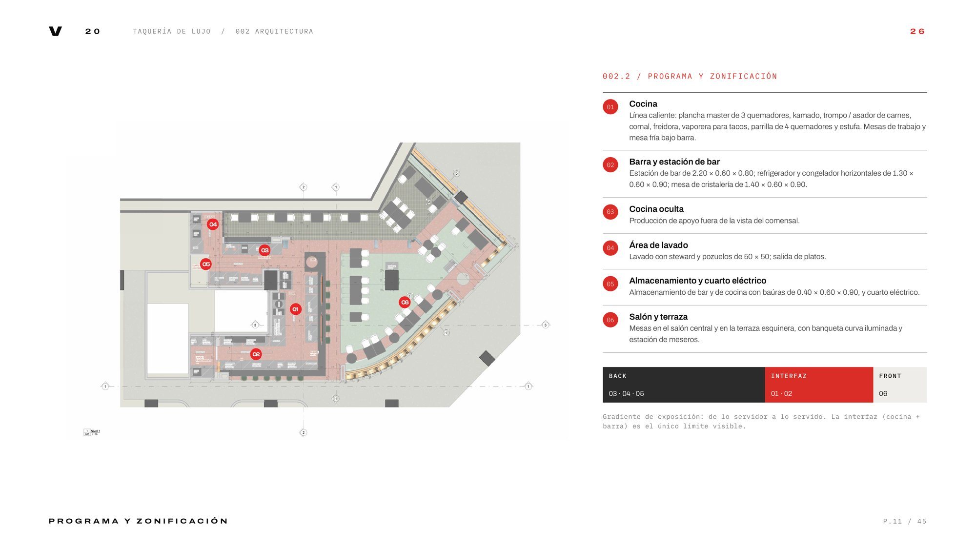 Programme and zoning