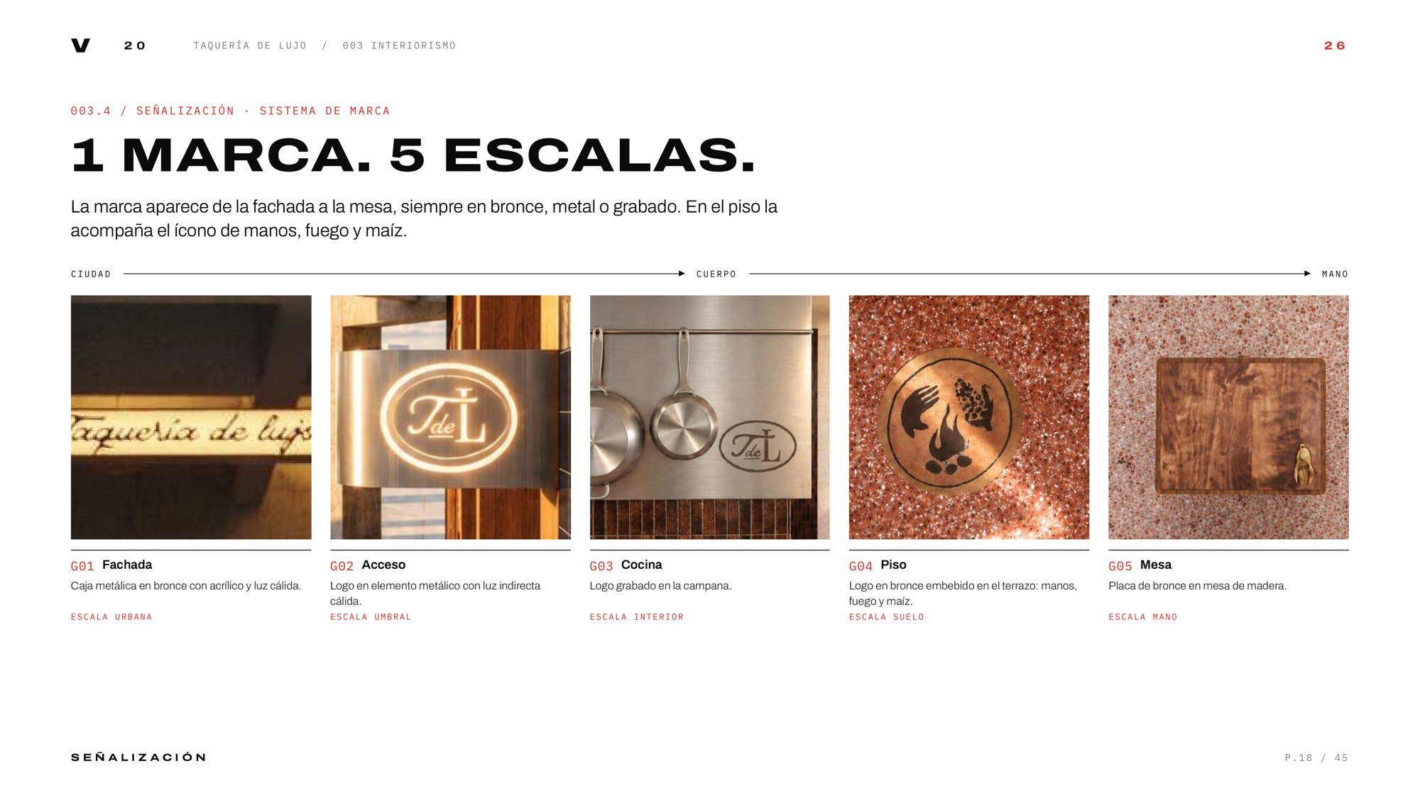Signage system — city, threshold, interior, floor and hand